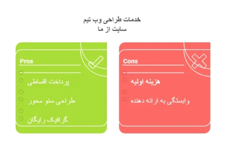 خدمات طراحی وب تیم سایت از ما
