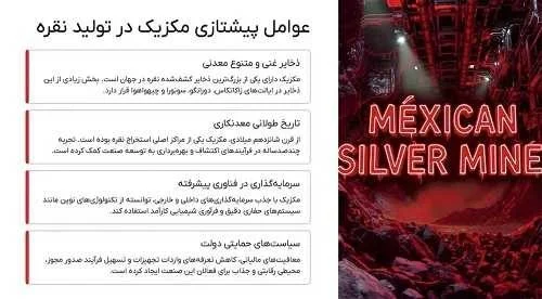 نقره ایران در جهان