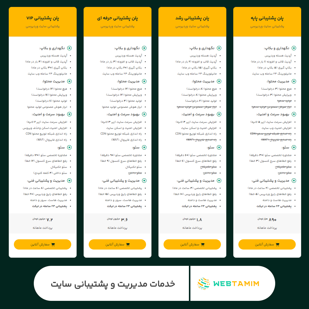 معرفی بهترین شرکت پشتیبانی سایت وردپرسی در ایران