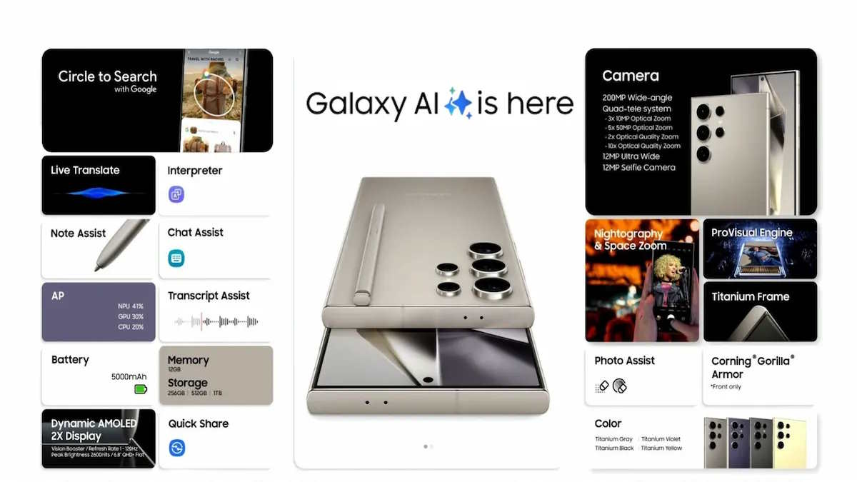 دستگاه های سامسونگ که ویژگی های هوش مصنوعی گلکسی (Galaxy AI) را دریافت می کنند