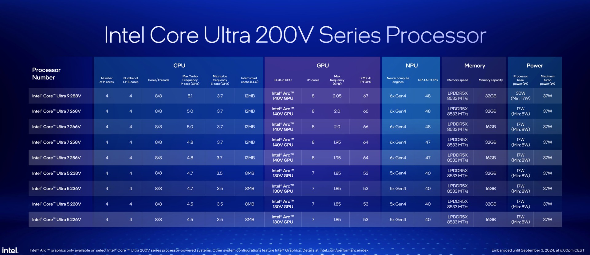 پردازنده های Core Ultra 200V Lunar Lake اینتل پردازنده های Core Ultra 200V Lunar Lake اینتل