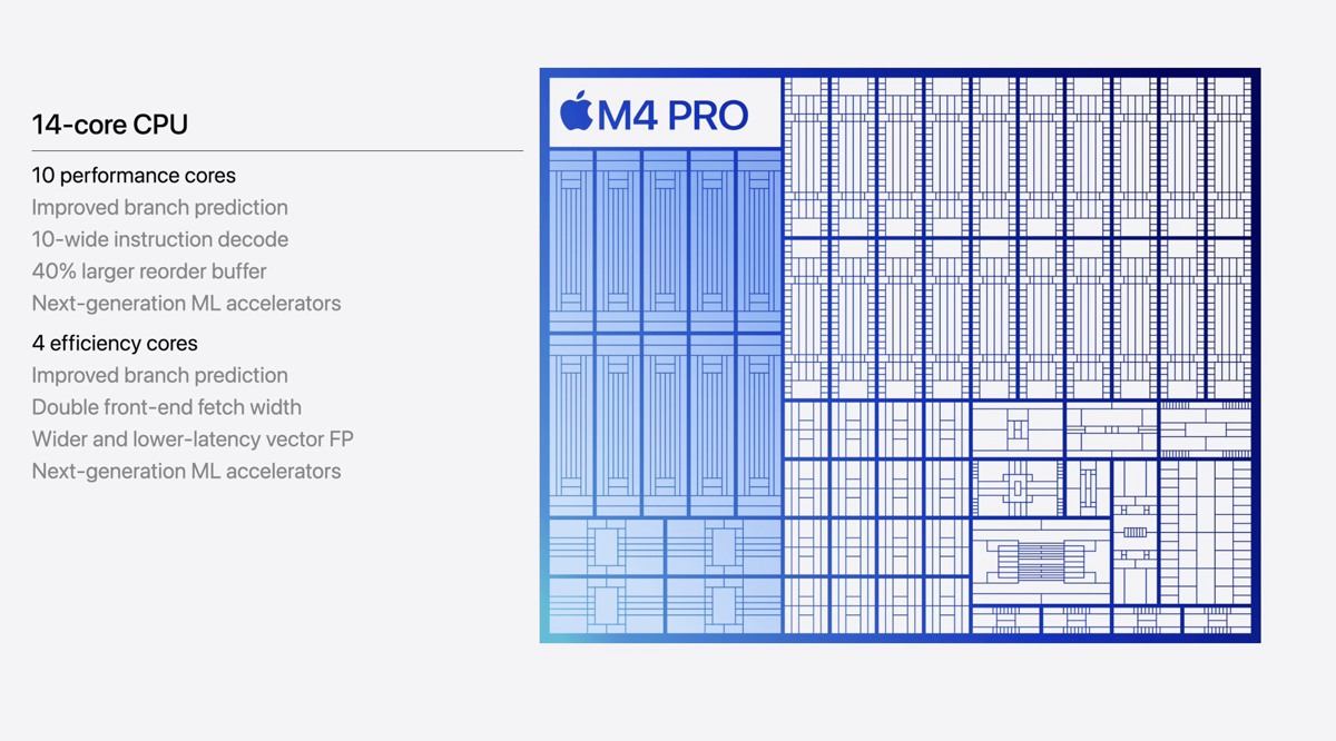 تراشه M4 Pro اپل تراشه M4 Pro اپل