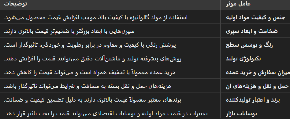 خرید سپری کلیک | بهترین کیفیت و قیمت