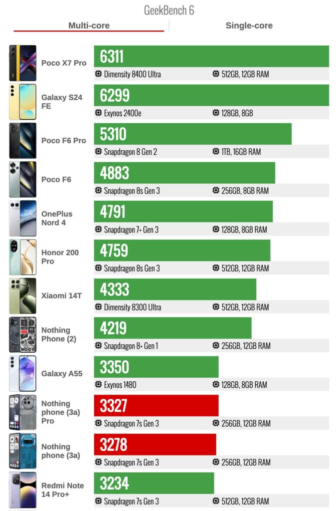GeekBench 6