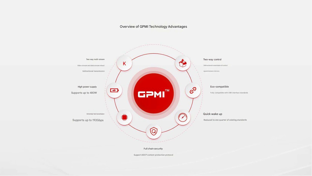 پورت GPMI چین پورت GPMI چین