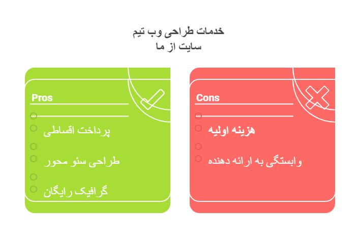 خدمات طراحی وب تیم سایت از ما